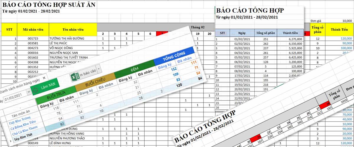 báo cáo hệ thống và phần mềm quản lý suất ăn công nghiệp