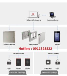 Lắp Đặt Hệ Thống Access Control Cho Cửa Ra Vào Giá Rẻ