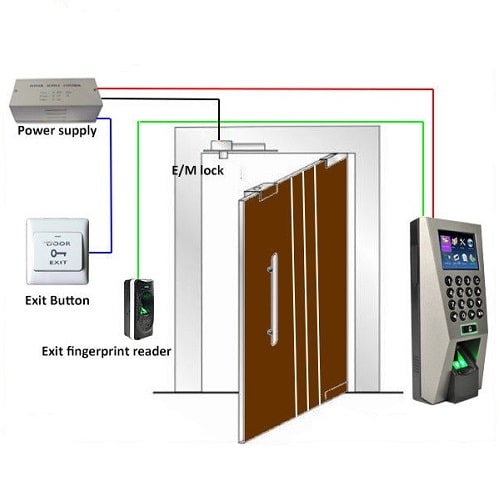 Lắp đặt hệ thống Access Control cho cửa ra vào giá rẻ 6-min
